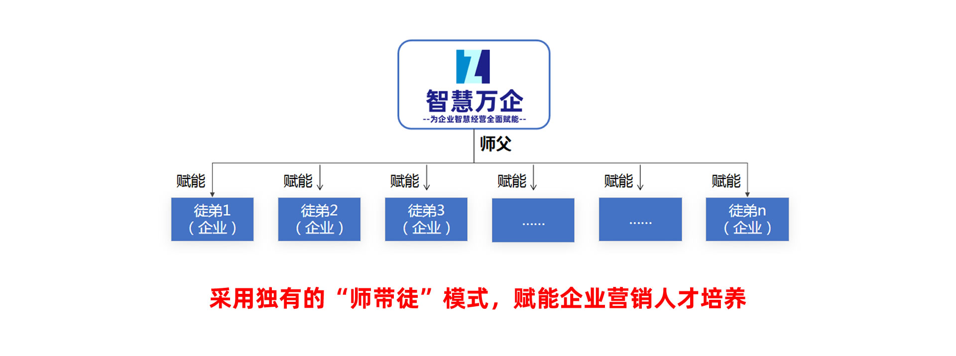 全網營銷人才培養